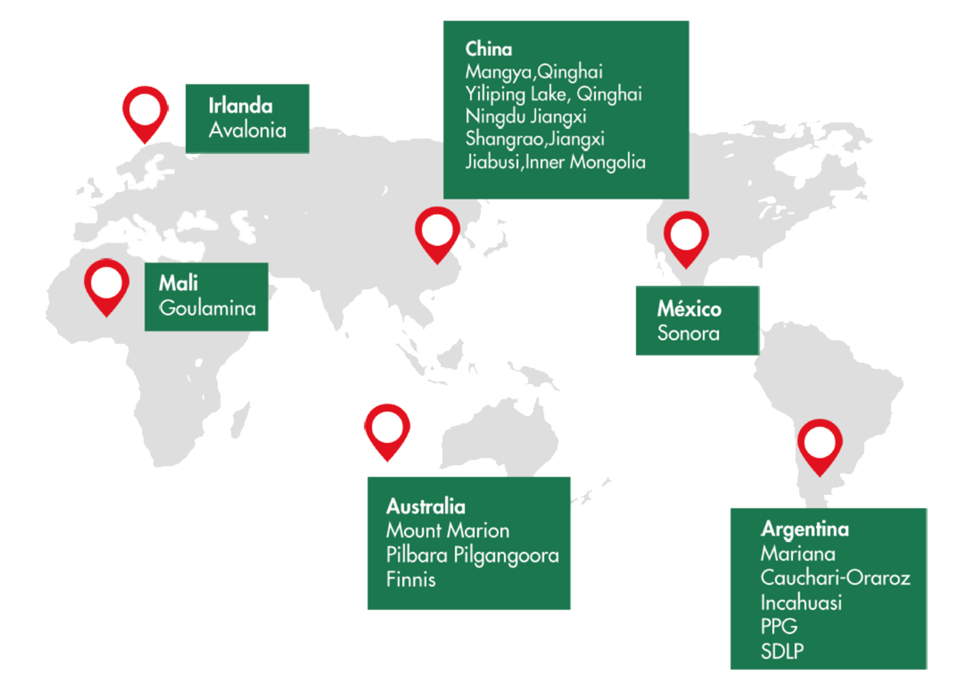 Ganfeng Lithium: Proyectos de litio en el mundo