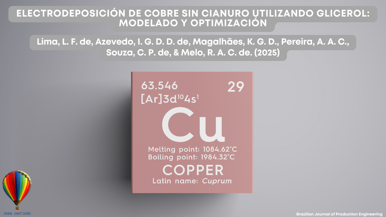 Imagen de portada que ilustra el artículo “Electrodeposición de cobre sin cianuro utilizando glicerol: modelado y optimización”. En el centro se muestra un bloque rosado que representa el elemento químico Cobre (Cu) de la Tabla Periódica, con su número atómico 29, masa 63,546 y puntos de fusión y ebullición. En la parte superior, el título del artículo y los nombres de los autores aparecen en texto blanco sobre un fondo gris claro. En la esquina inferior izquierda se encuentra el logotipo de la BJPE en forma de globo aerostático multicolor, y en la esquina inferior derecha la inscripción “Brazilian Journal of Production Engineering”.
